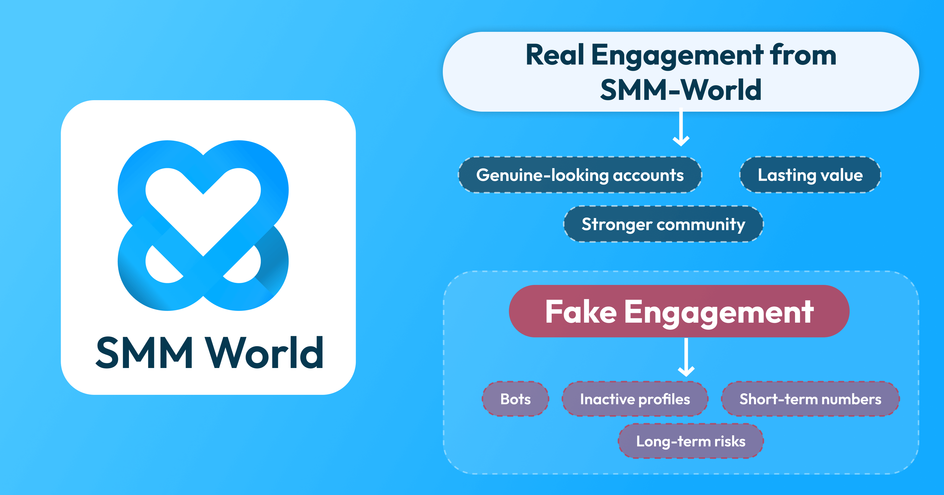 Engagement real pe Instagram de la SMM World
